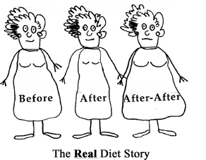 Dieting Doesn't Work diet, dieting, yoyo diet, dieting doesn't work
