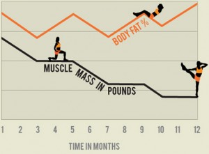 Dieting Doesn't Work diet, dieting, yoyo diet, dieting doesn't work