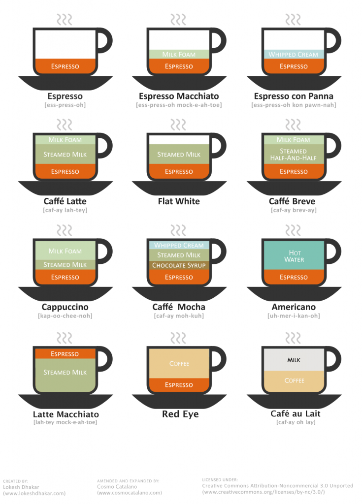 coffee drink, coffee drinks, coffee drink guide, yuayang, miami vice, vienna coffee, long black, trippio, red eye, galao, carajillo, eiskaffee, cafe melange, irish coffee, espresso con panna, caffe mocha, cappuccino, flat white, macchiato, caffe breve, cafe americano, guide to coffee drinks, coffee drink infographic, how to make coffee, drinks coffee infographic, types of coffee drinks, coffee drinks infographic, coffee drinks recipe, type of coffee drinks, hot coffee drink recipes, coffee drink recipe, recipes for coffee drinks, iced coffee drink, recipes hot coffee drinks, different coffee drinks, coffee drinks recipes, coffee drink recipes, alcoholic coffee drinks, different types of coffee drinks, espresso con pana, espresso drinks guide, espresso recipes, espresso drinks, how to make iced coffee, mocha drinks 