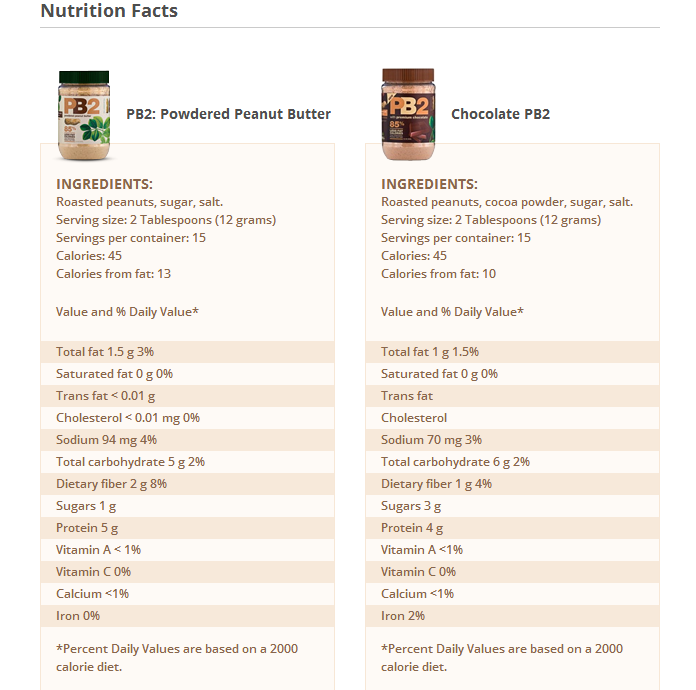 PB2 Nutrition Facts PB2 powdered peanut butter, pb2, pb2 nutrition information, pb2 review, pb2 nutrition, pb2 peanut butter, pb2 reviews, pb2 nutrition facts, pb2 peanut butter review, powdered peanut butter, powdered peanut butter review