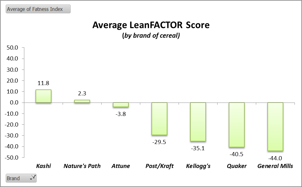 Average LeanFACTOR Score Average LeanFACTOR Score
