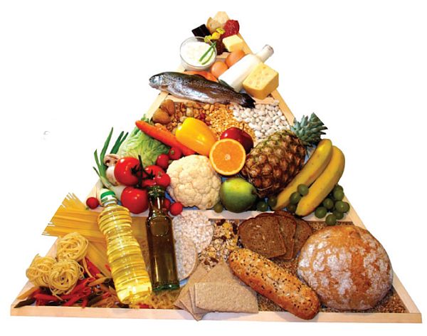 Makeup of the Mediterranean diet Makeup of the Mediterranean diet
