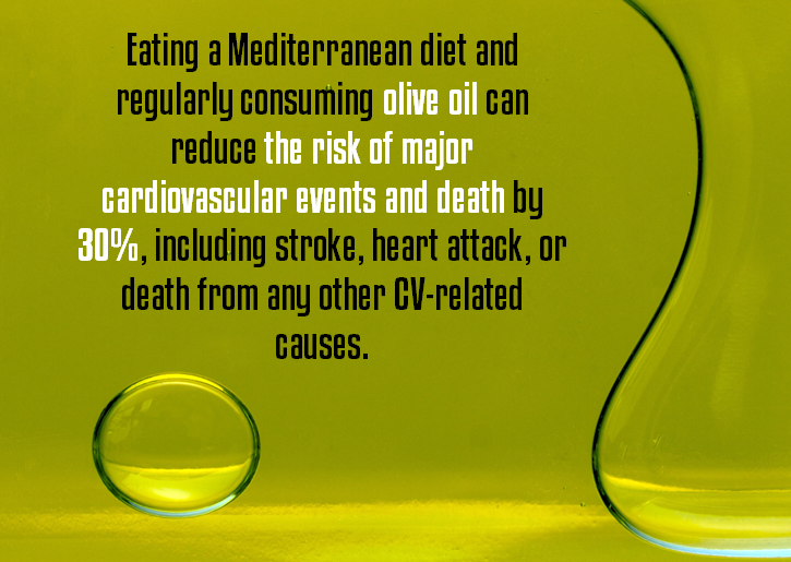 Eating a Mediterranean diet and regularly consuming olive oil can reduce the risk of major cardiovascular events and death by 30%, including stroke, heart attack, or death from any other CV-related causes. Eating a Mediterranean diet and regularly consuming olive oil can reduce the risk of major cardiovascular events and death by 30%, including stroke, heart attack, or death from any other CV-related causes.