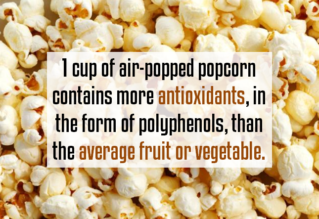 1 cup of air-popped popcorn contains more antioxidants, in the form of polyphenols, than the average fruit or vegetable. 1 cup of air-popped popcorn contains more antioxidants, in the form of polyphenols, than the average fruit or vegetable.