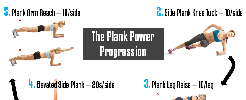 UberExercise — Steamroll & Pressure-Test Your Core With The Plank Power Progression