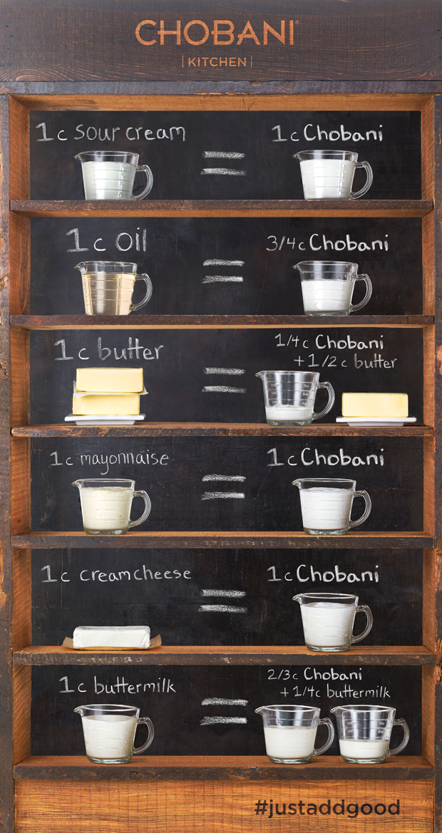 chobani conversion chart, greek yogurt conversion chart, greek yogurt replace sour cream, nutrition hacks, diet hacks, nutrition tips, health hacks, how to eat healthier, how to eat leaner, how to cut calories from your diet, ways to eat healthier, easy ways to reduce calories