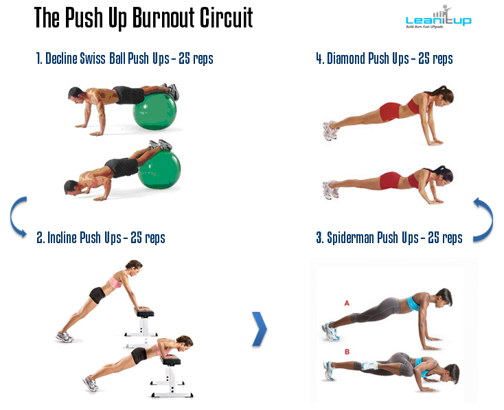 Lean It UP The Push Up Burnout Circuit Lean It UP The Push Up Burnout Circuit