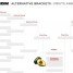 Bracketology — March Madness: Fruit & Veggie Edition
