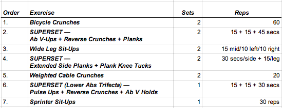 ab workouts, ab workout, ab workout plan, ab workout plans, ab workout routine, ab workout routines, in home ab workout, six pack workout, six pack abs workout, workout routines, abs workout routine, workout plans, workout routines for men, six pack ab workout, home workout routines