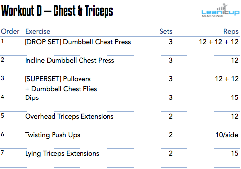 workout split, workout program, muscle building workout program, muscle building workout split, workout routine, four day workout split, workout plans, fat burning workout program, best workout program, best workout plan, best workouts, full body workout program, workout programs, workout routine, best workouts, best workout program