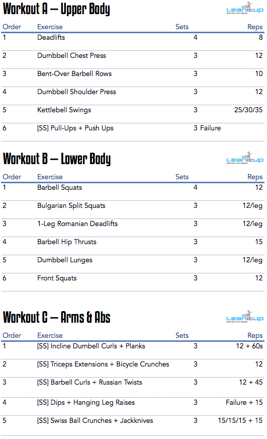 2016 workout program, 2016 workout split, workout program, workout plan, workout plans, workout programs, workout programs for men, workout programs for women, workout program to build muscle, workout program to burn fat