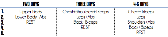 how to make a workout plan, how to build a workout plan, workout plans, workout routines, workout plan, workouts, exercise plan, fitness programs, workout program, workout, gym workout plan, gym workouts, fitness workouts