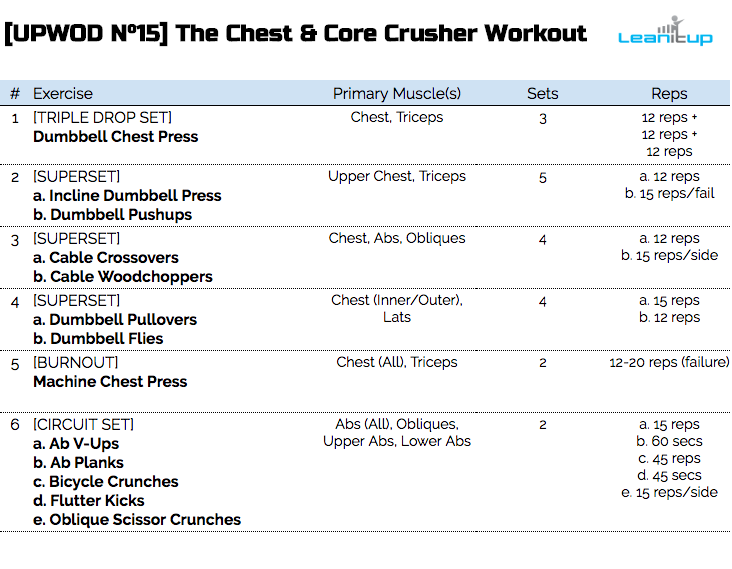 chest workout, chest workout plans, workout of the day, wod, daily workout, workouts, workout plan, workout plans, workout routine, workout routines, work out, gym workout, work out plans, workout program