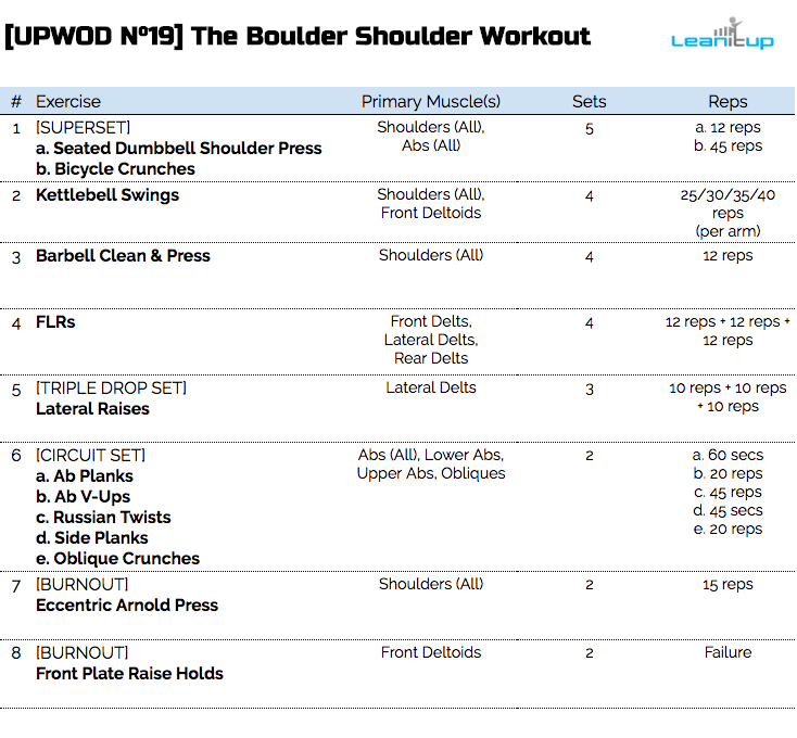 shoulder workout, deltoid workout, shoulders workout, shoulder workout plan, workout of the day, wod, daily workout, workouts, workout plan, workout plans, workout routine, workout routines, work out, gym workout, work out plans, workout program