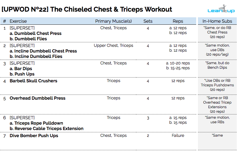 chest workout, chest workout plans, workout of the day, wod, daily workout, workouts, workout plan, workout plans, workout routine, workout routines, work out, gym workout, work out plans, workout program