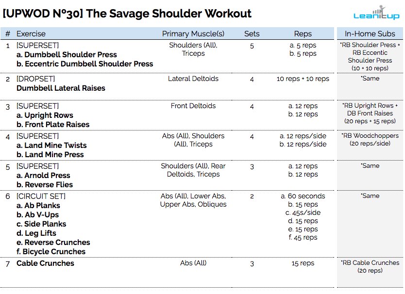 shoulder workout, deltoid workout, shoulders workout, shoulder workout plan, workout of the day, wod, daily workout, workouts, workout plan, workout plans, workout routine, workout routines, work out, gym workout, work out plans, workout program