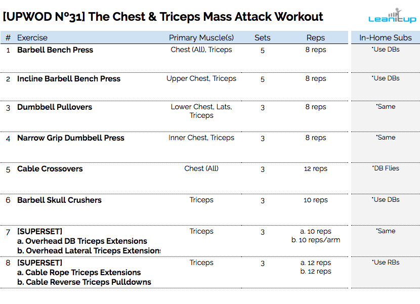 chest workout, chest workout plans, workout of the day, wod, daily workout, workouts, workout plan, workout plans, workout routine, workout routines, work out, gym workout, work out plans, workout program