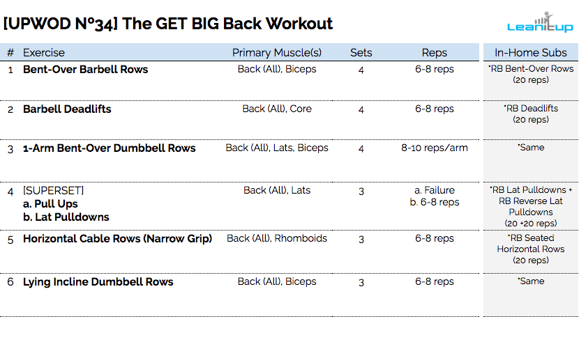 back workout, workout of the day, wod, daily workout, workouts, workout plan, workout plans, workout routine, workout routines, work out, gym workout, work out plans, workout program