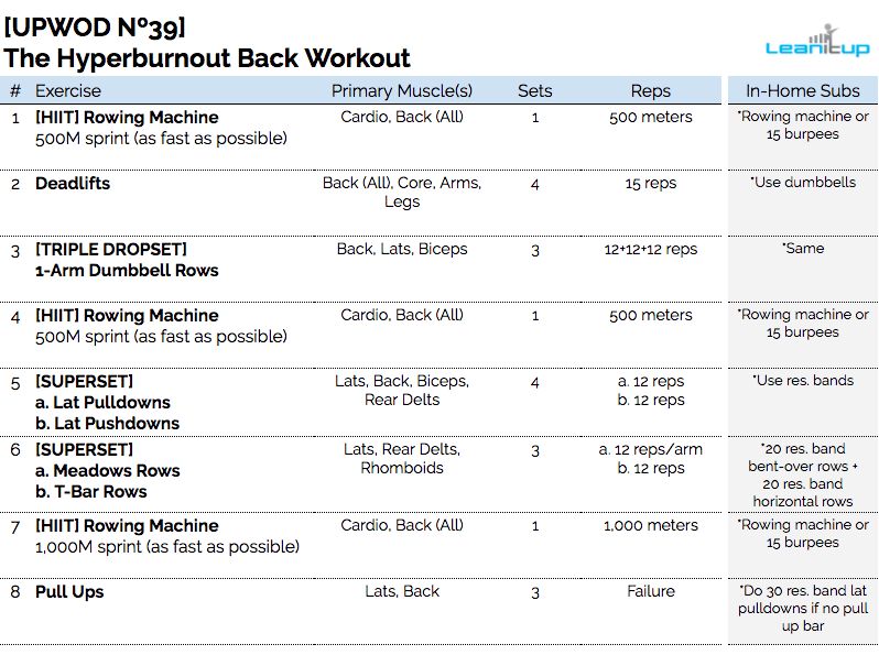 back workout, workout of the day, wod, daily workout, workouts, workout plan, workout plans, workout routine, workout routines, work out, gym workout, work out plans, workout program