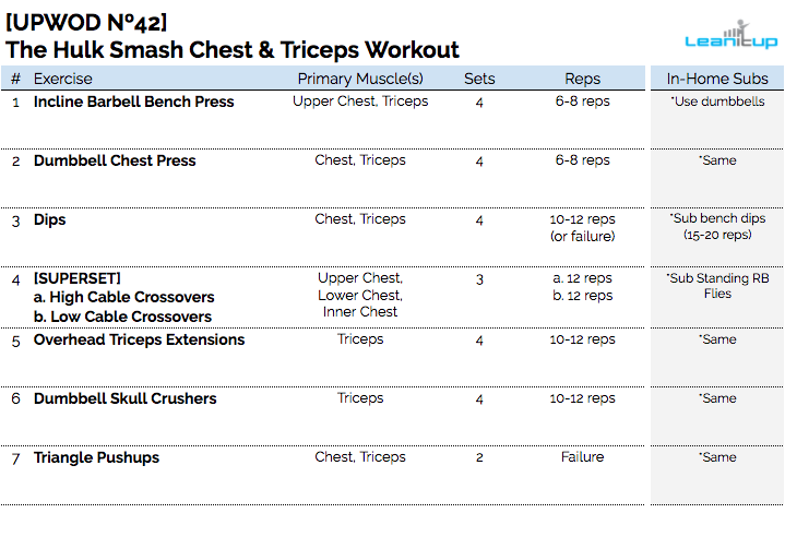 chest workout, chest workout plans, workout of the day, wod, daily workout, workouts, workout plan, workout plans, workout routine, workout routines, work out, gym workout, work out plans, workout program