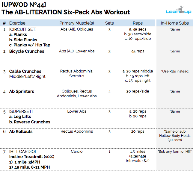 ab workout, ab exercises, best ab workouts, ab workouts, six pack workout, six pack workouts, stomach exercises, six pack, how to get a six pack, ab workouts for women, ab workouts for men, abb workout,