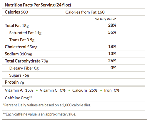 unicorn frappuccino, starbucks unicorn frappuccino, unicorn frappuccino nutrition, unicorn frappuccino calories, unicorn frappuccino sugar, unicorn frap
